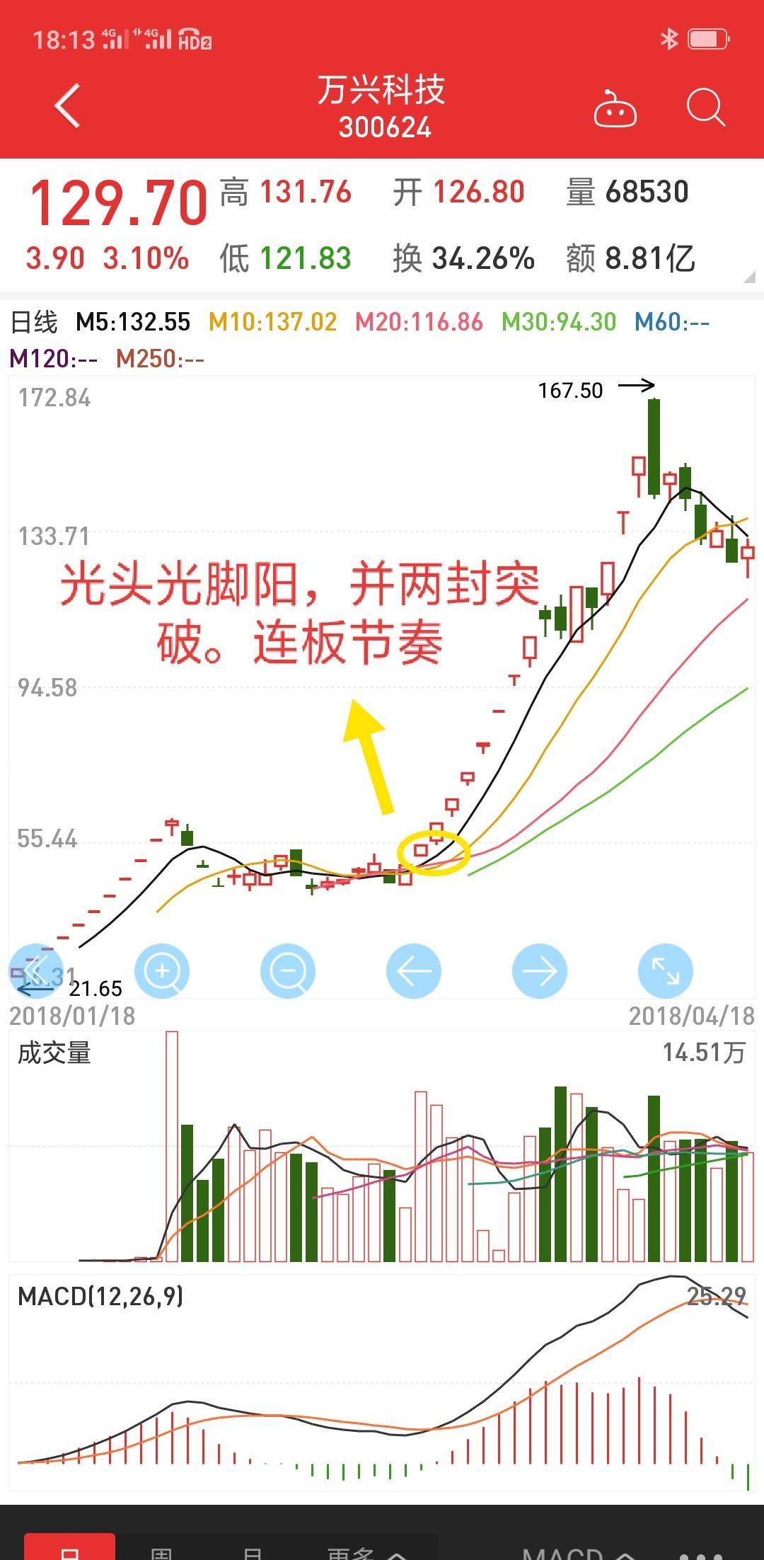 妖股形态——成妖之旅_永冠新材(603681)股吧_东方网