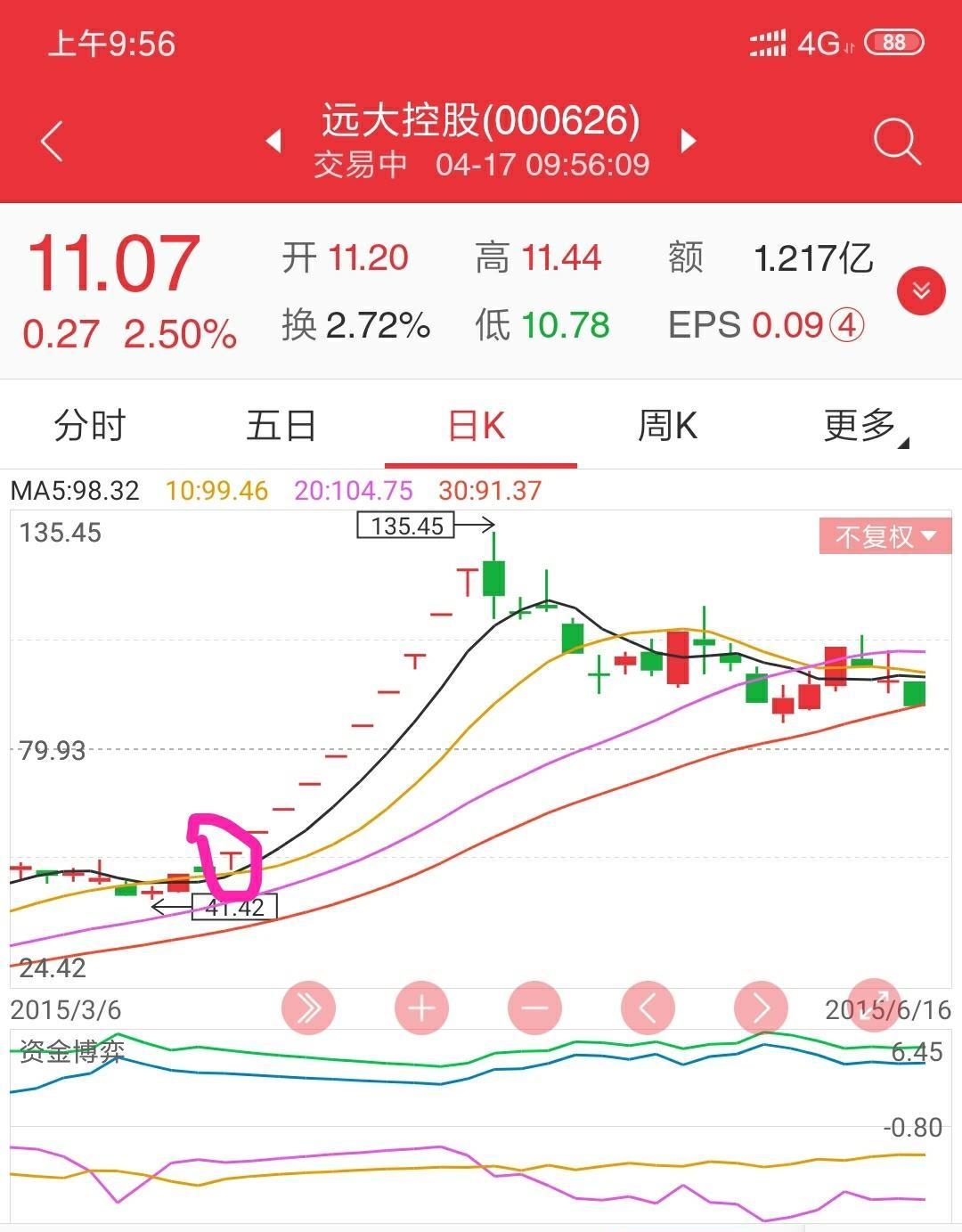 给你们吃颗定心丸,发一个我曾经做过的股票,因为增发股票合并吸收子