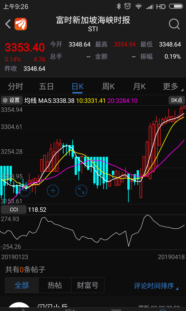 全球金融股市到风险区,分析,大宗商品期货涨2018涨到2019风险区最大