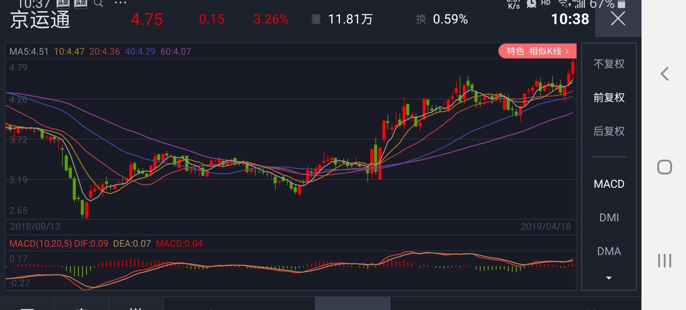 好股票大家来坐庄_京运通(601908)股吧_东方财富网股吧