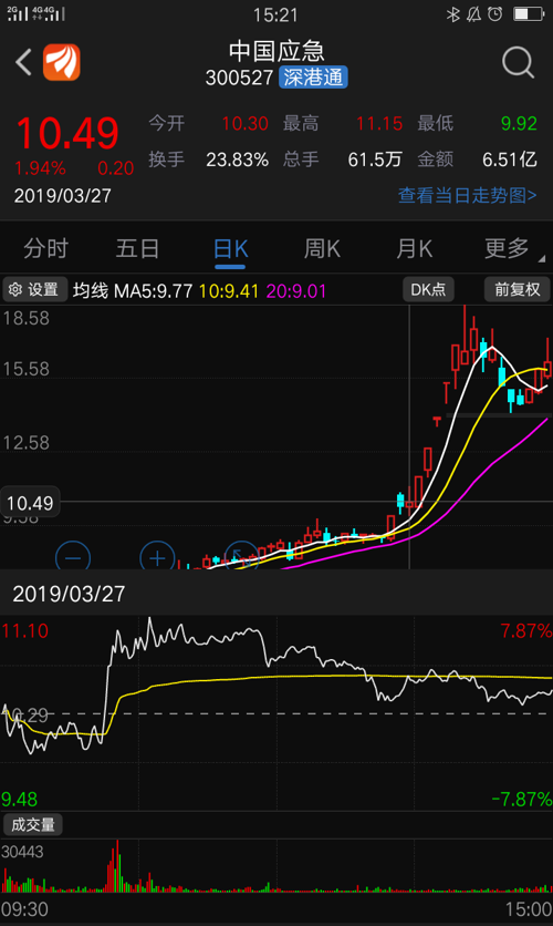 扫描3.27和今天的365滚球看哪个数据_bet365足球滚球官网_365 滚球看看一样?是否毕业砸盘洗盘走势证件拉高图片