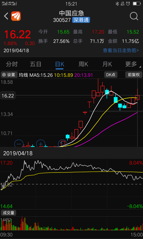看看3.27和今天的走势洗盘一样?拉高是否砸盘秀365滚球看哪个数据_bet365足球滚球官网_365 滚球部启南通图片