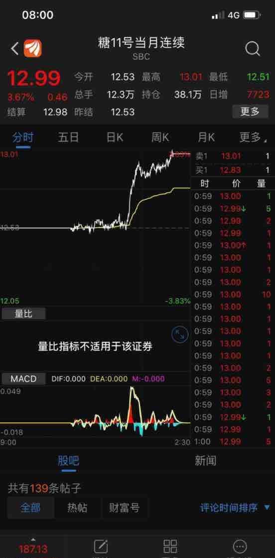 涨停板的节奏!