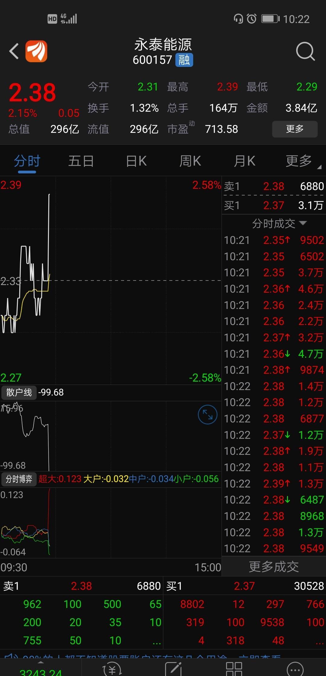 垃圾债试点,标的股票_永泰能源(600157)股吧_东方财富