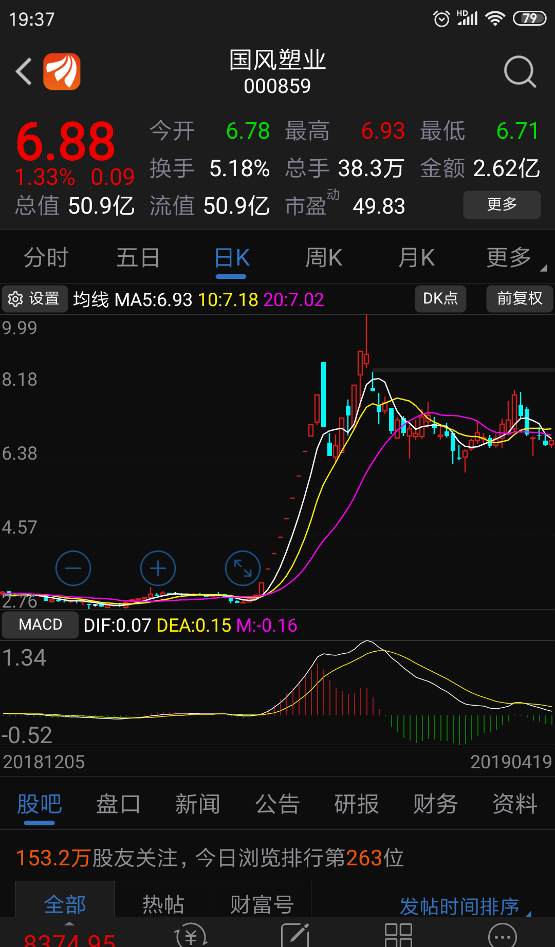 晚上有空给股友们复盘国风,下图分别是60分钟,120分钟