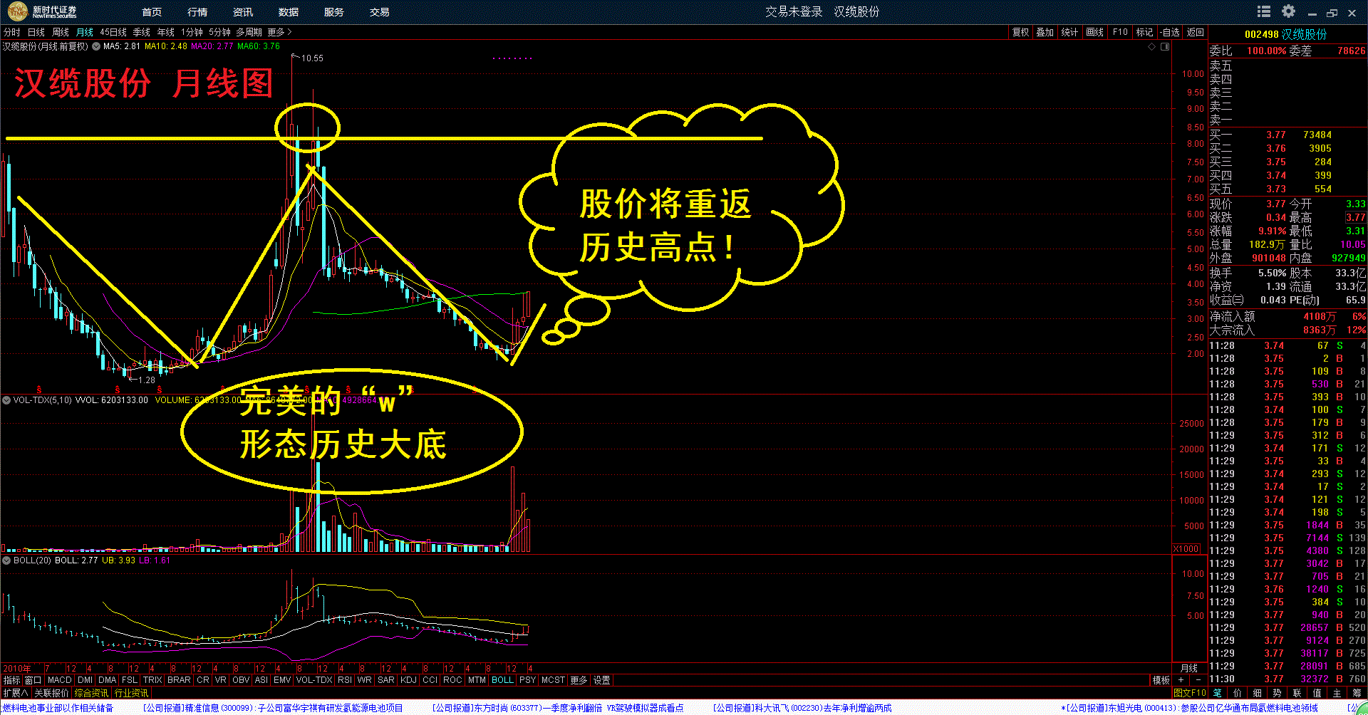 汉缆股份封板坚决