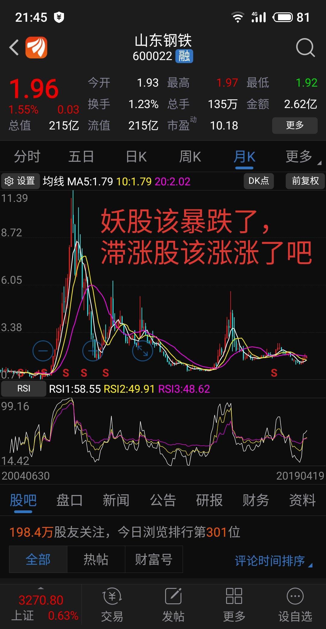 妖股该暴跌了,滞涨股该涨涨了吧_山东钢铁(600022)_网