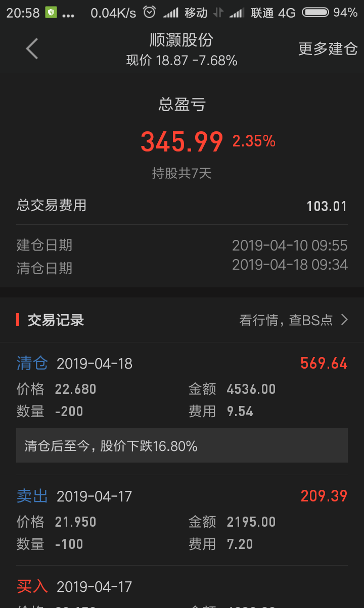 会卖的才是师傅,牛逼克拉斯清仓后股价下跌16%