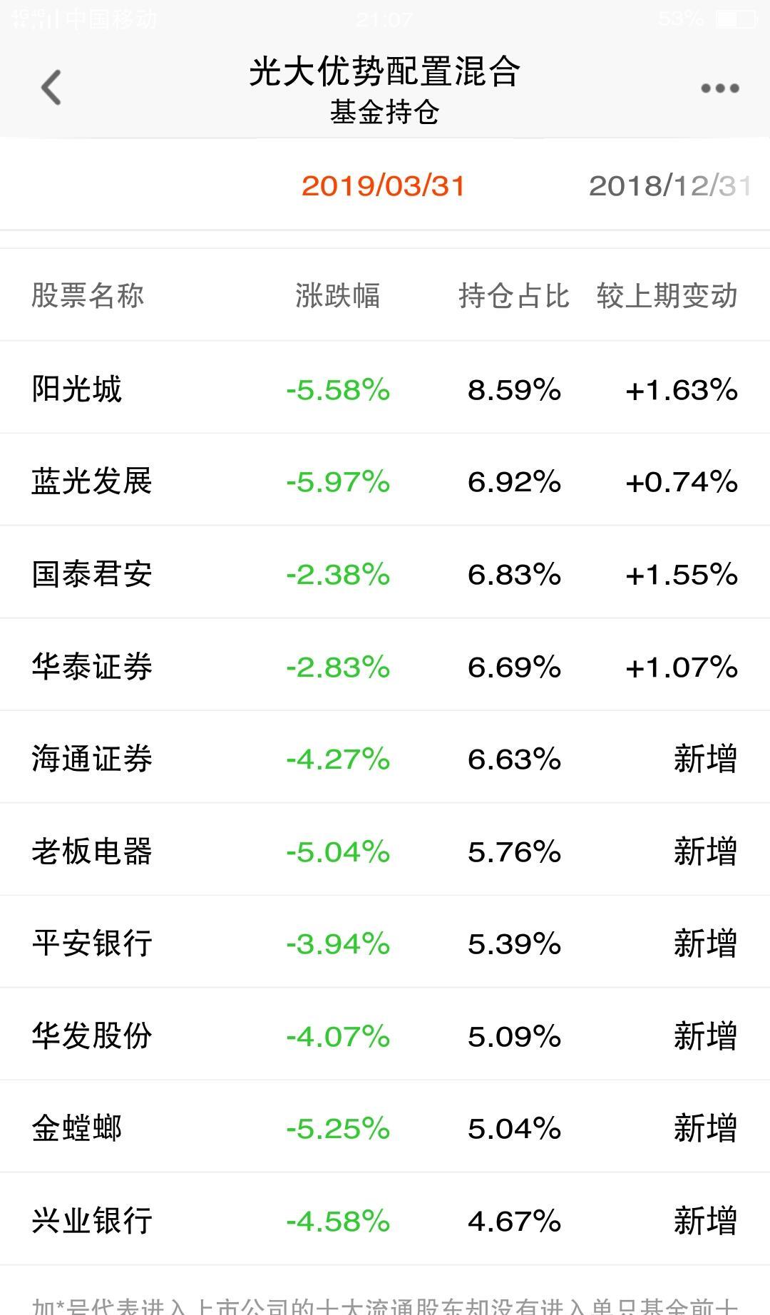 [图片]_光大优势配置混合(of360007)股吧_东方财富网