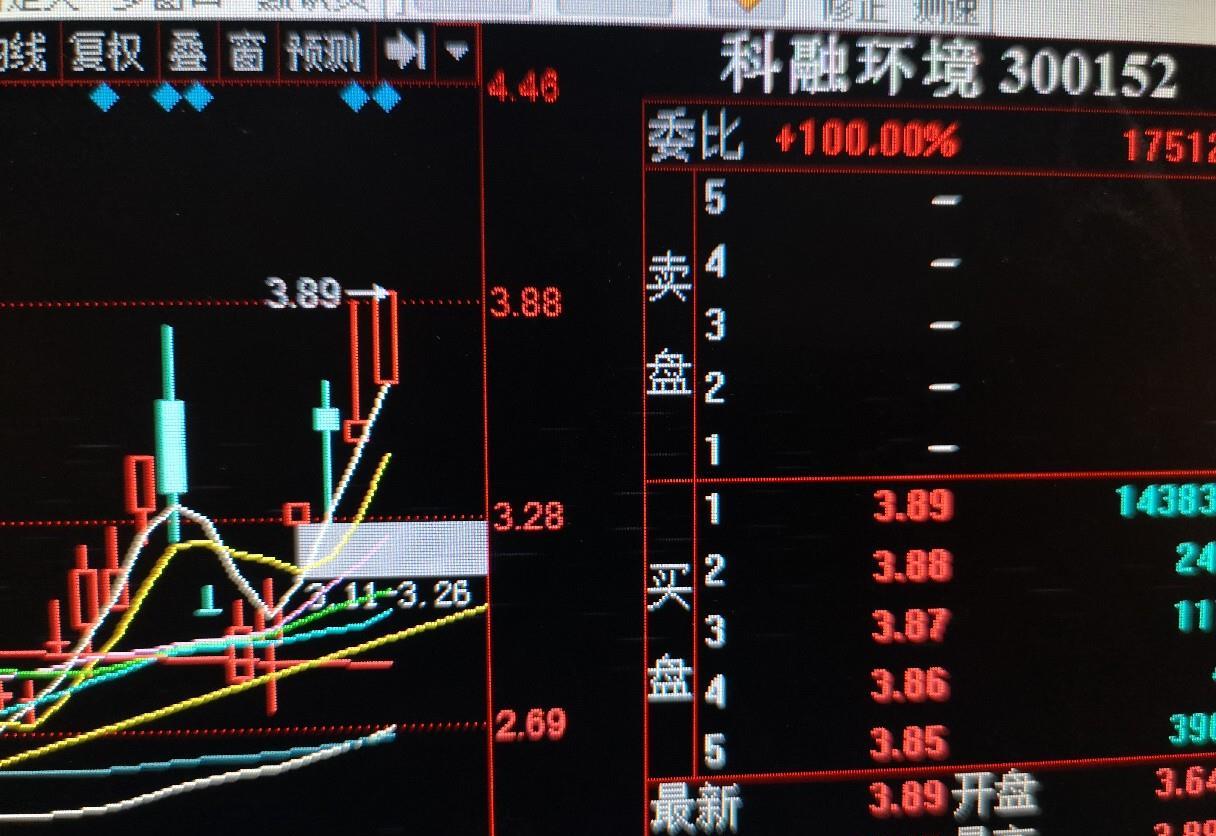 1:今天射击之星洗盘非常到位!上涨途中两颗星肯定的告诉散户后面是
