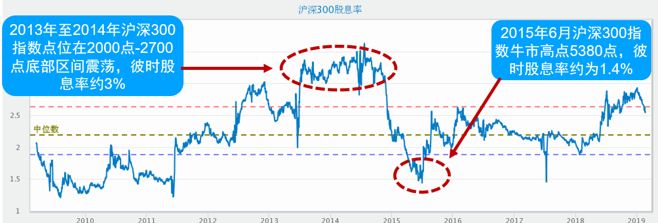 标的指数很多,为什么选择沪深300指数?