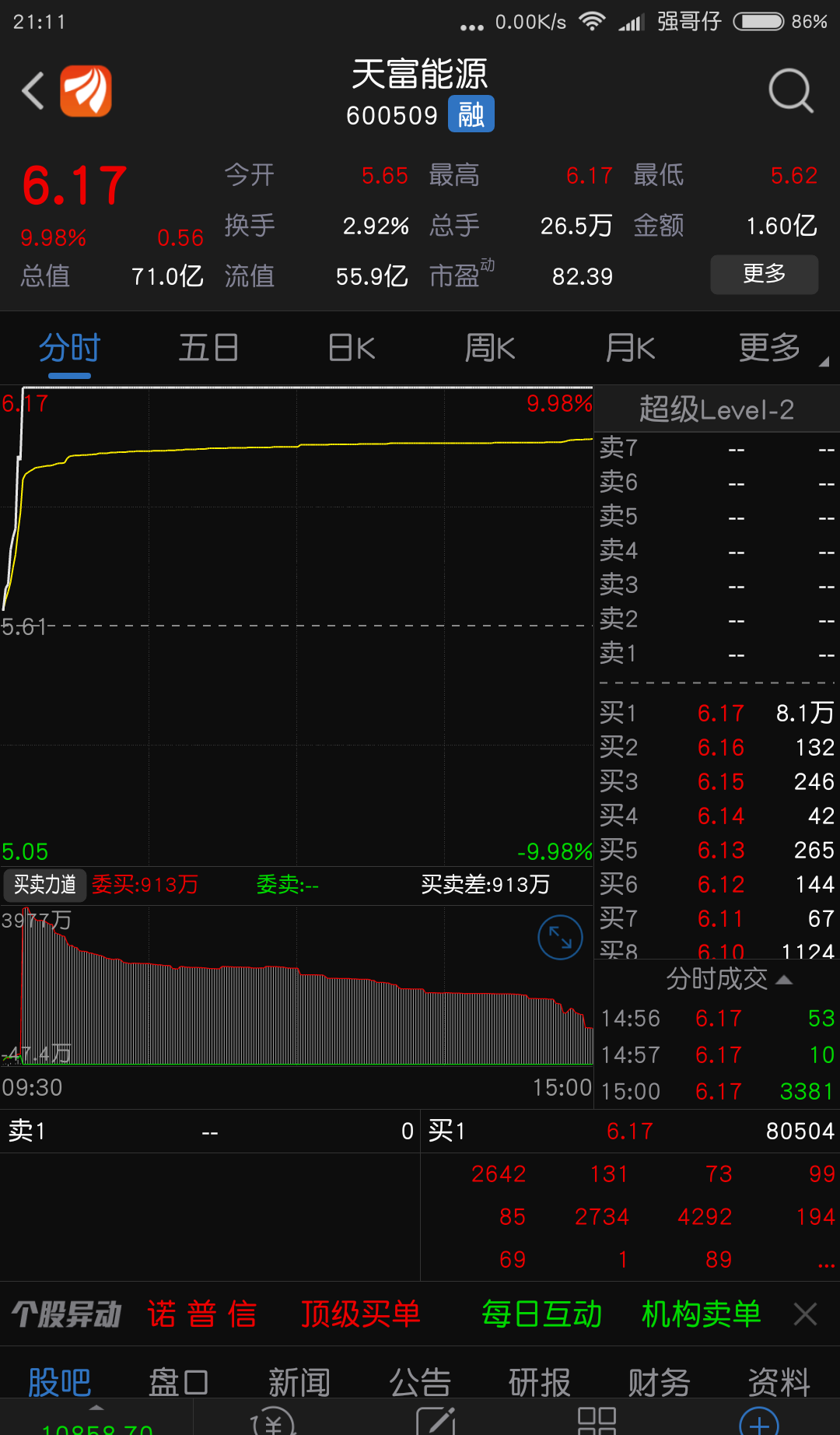 富通鑫茂(000836)龙虎榜数据(04-23)