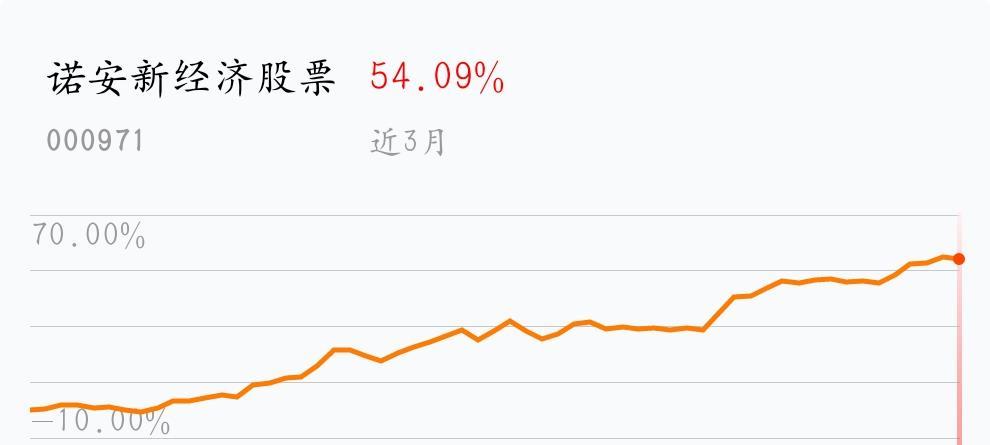 诺安新经济股票(of000971)股吧_东方财富