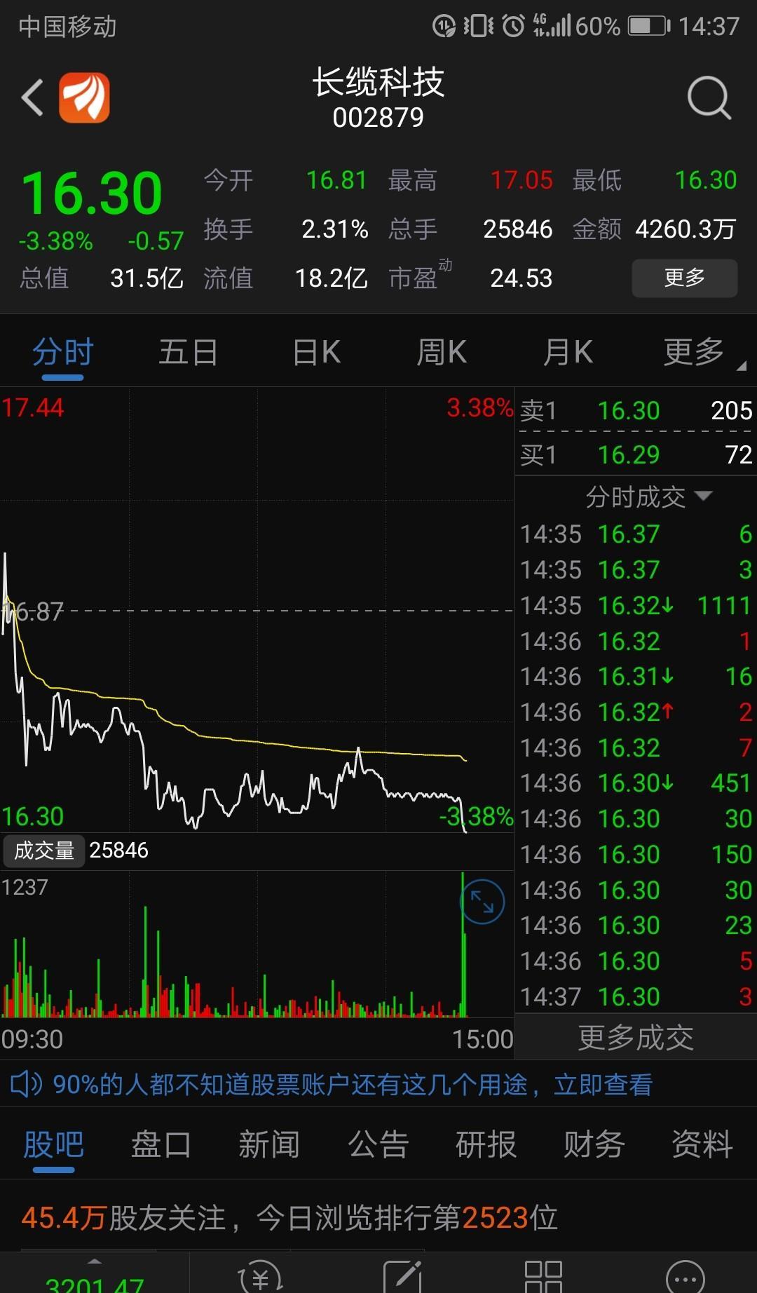 真他妈有病_长缆科技(002879)股吧_东方财富网股吧