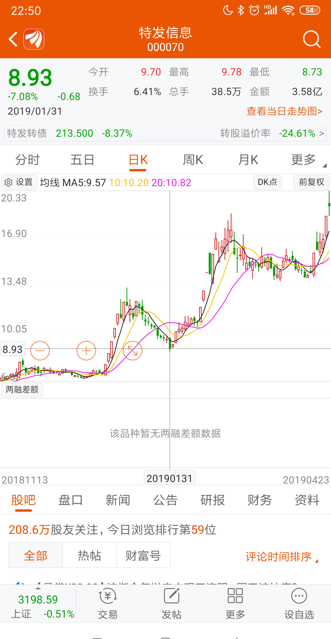 马上触底反弹了 第一次连续涨停的股票都是这样洗盘 长江要上新高