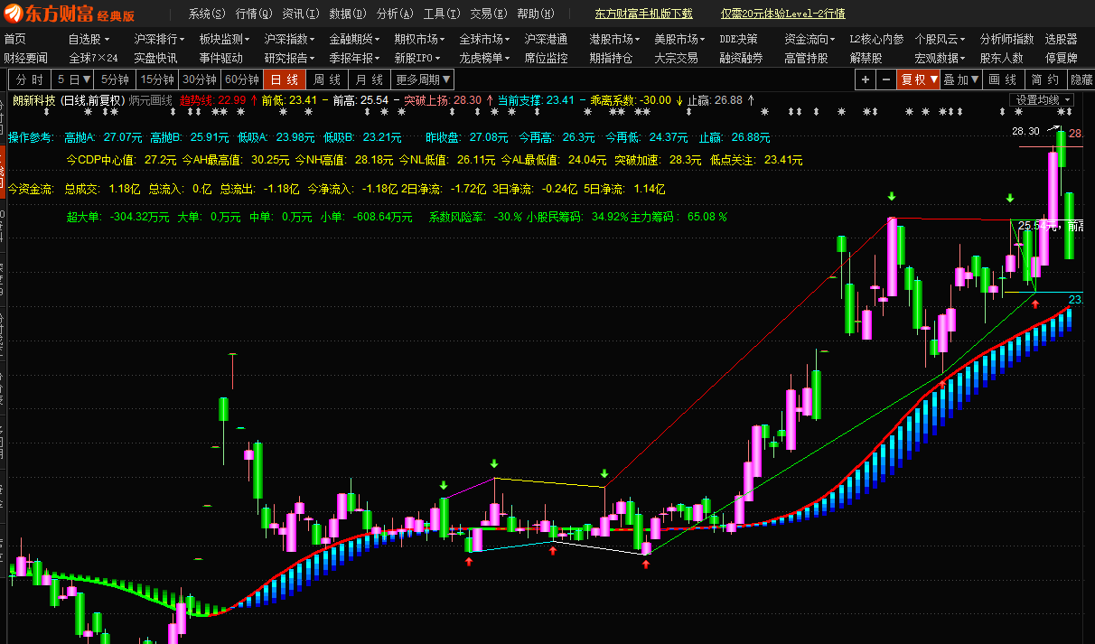         300682股票,套了的,明可