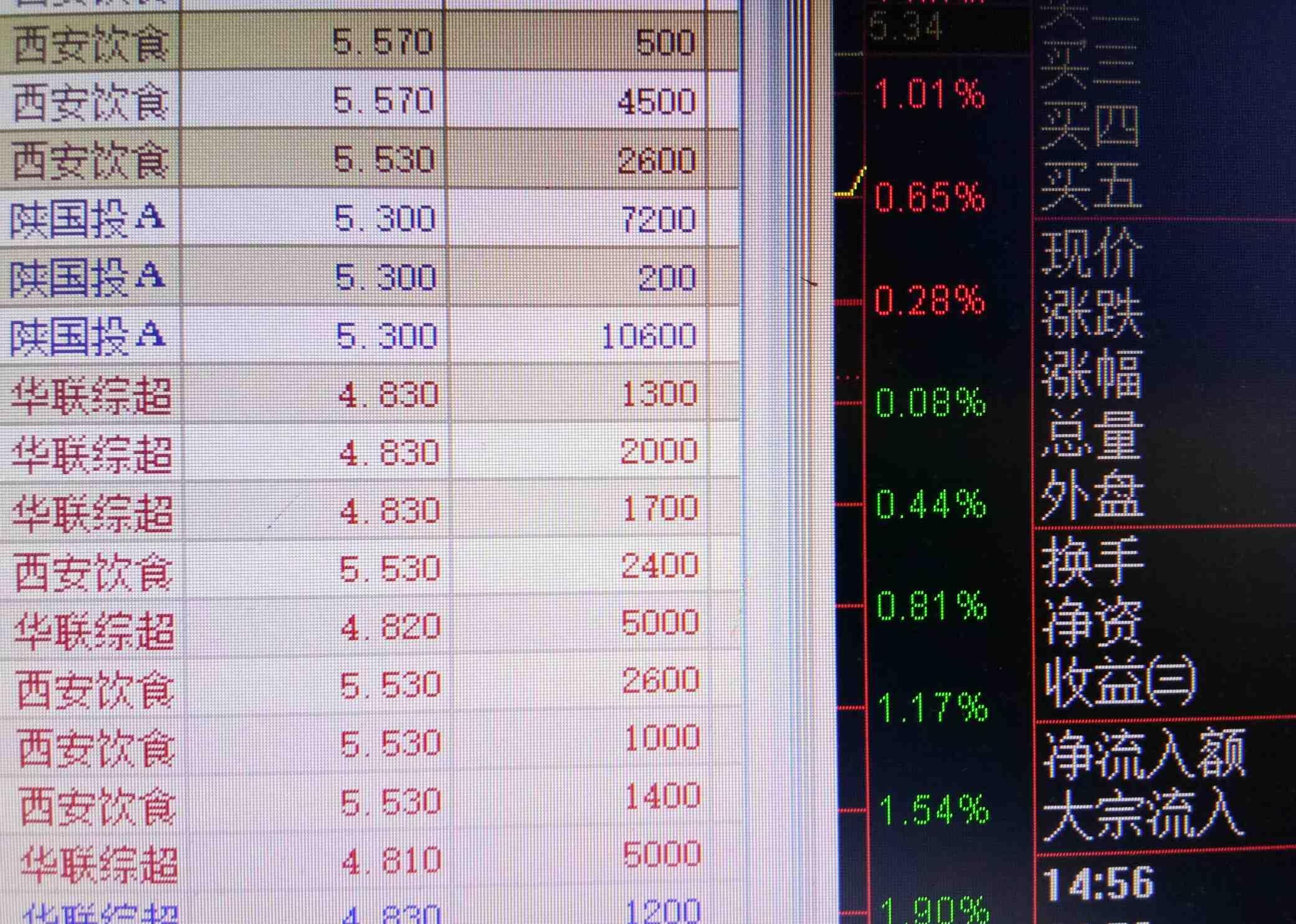 3出了陕国投,本来5.18买回来的