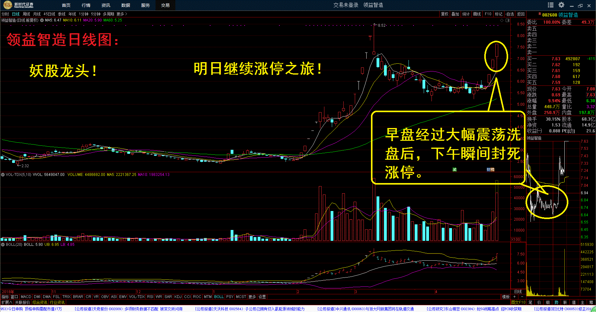 领益智造:妖股龙头!