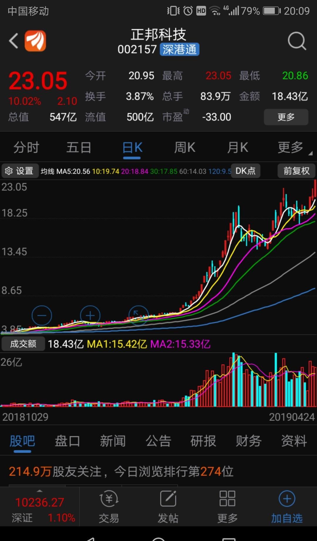 正邦科技一季度同比亏损743%,股价天天涨停,现在股票真的流行亏的越多