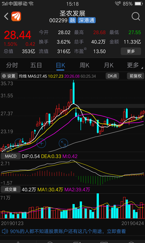 002299圣农发展,这股近期会涨