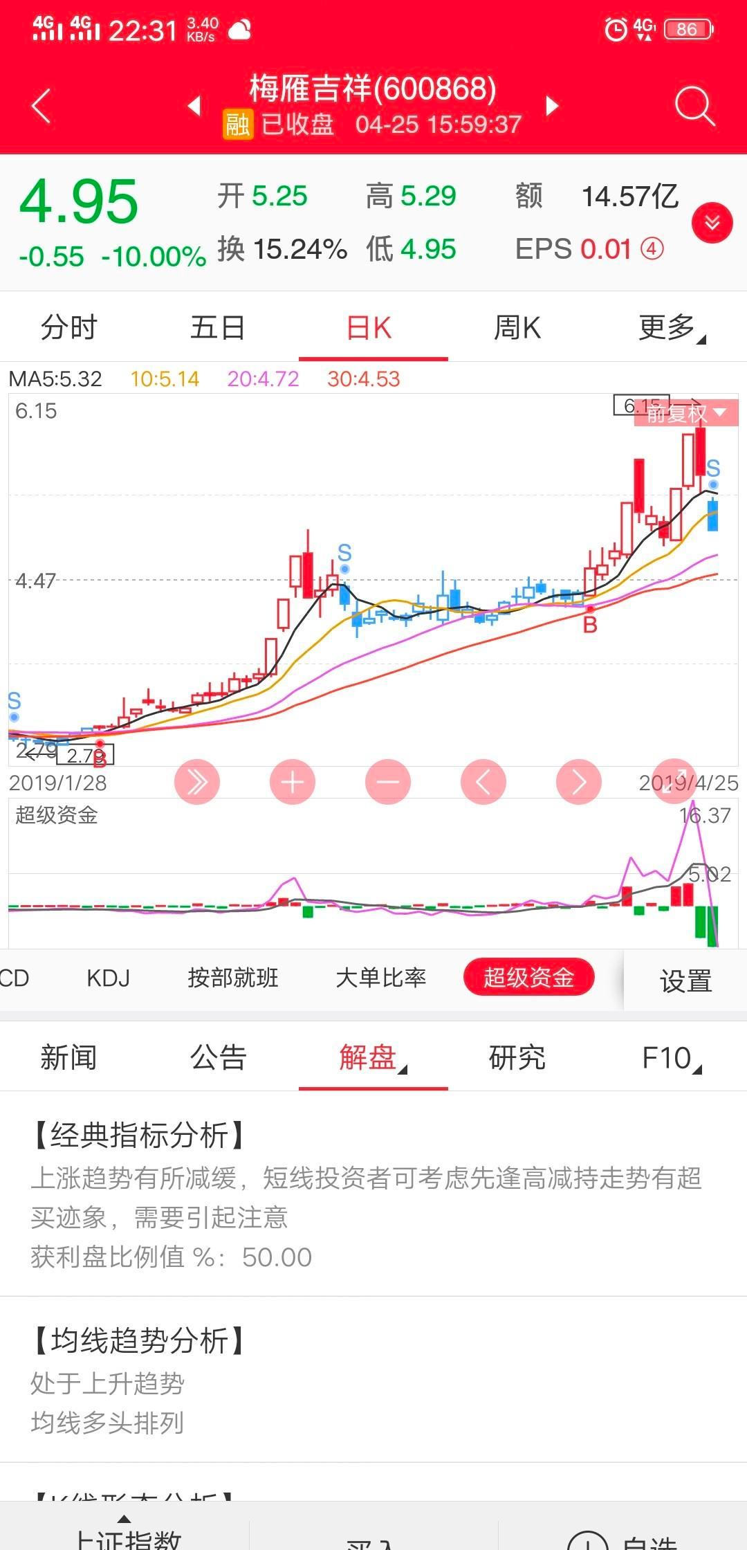 s点已出,赶紧逃吧!12点去排队,话跌停出货