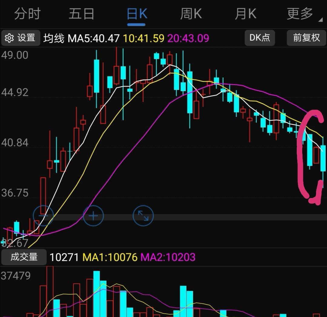 这几天k线走势两阴夹一阳,继续看空.一定要管住自己的