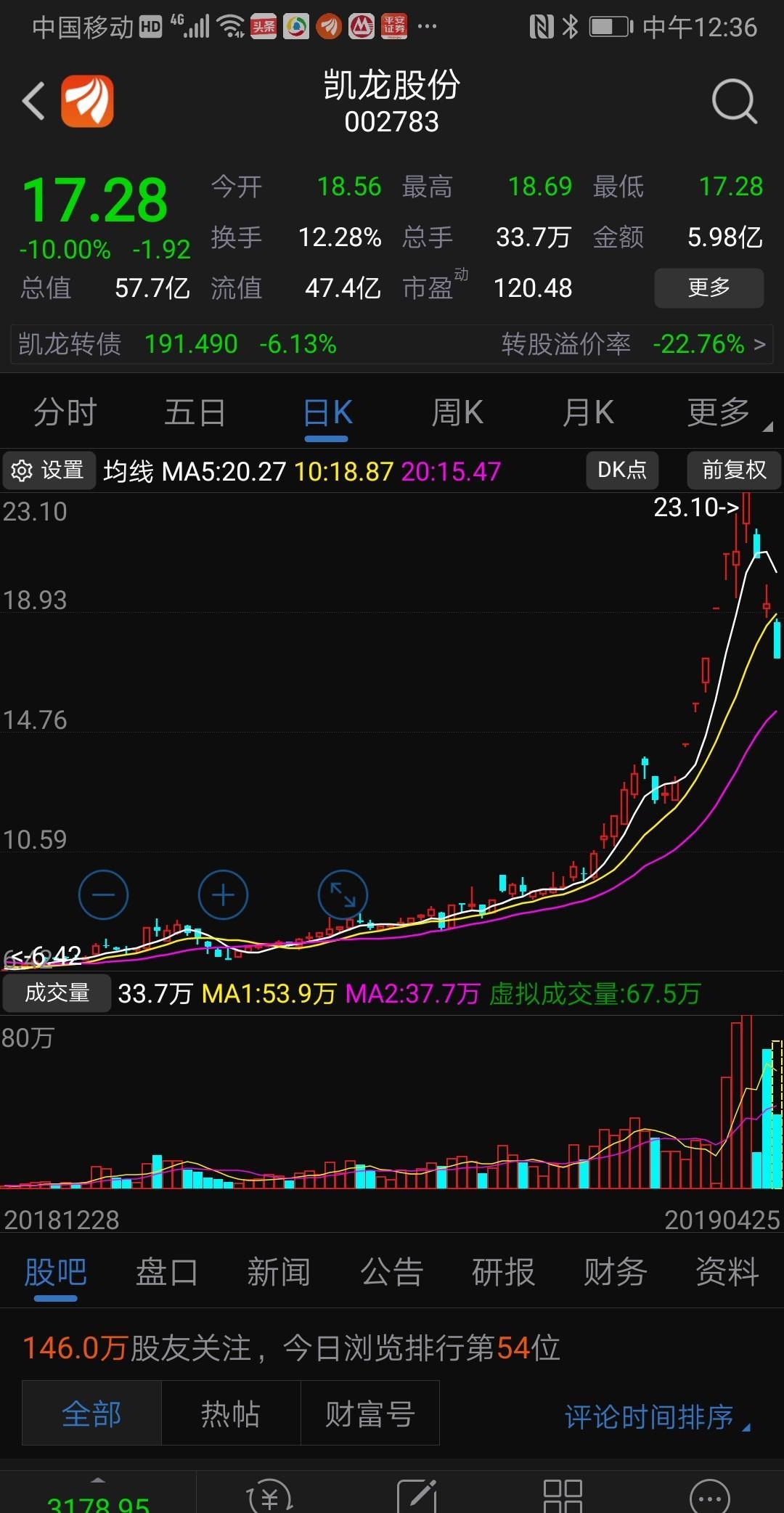 走势图形一点像_凯龙股份(002783)股吧_东方财富网股吧