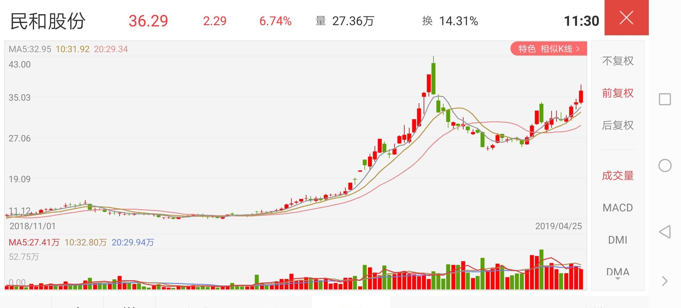 st东海洋(002086)股吧_东方财富网