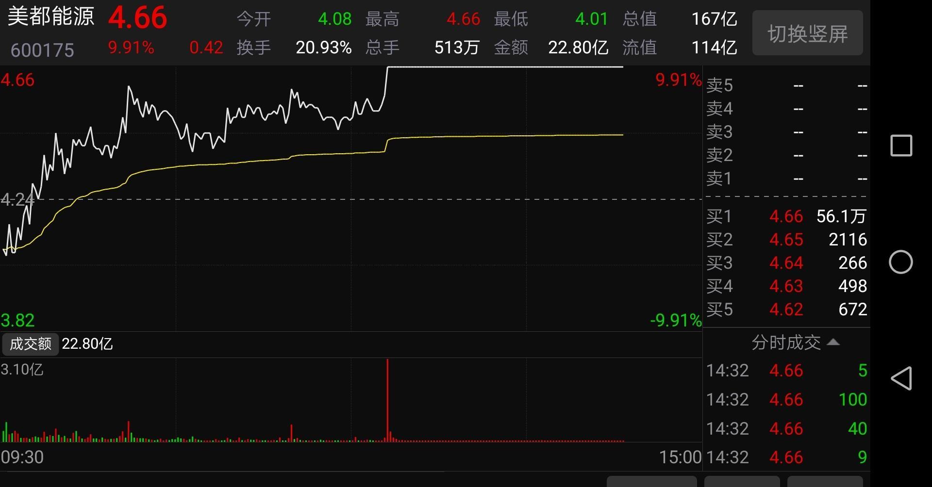 yuejia -大数据每日金股一只2019: 一,今日金股 1,推荐股票:6