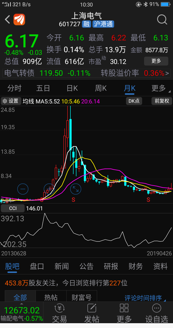 五粮液和上海电气_上海电气(601727)股吧_东方财富网