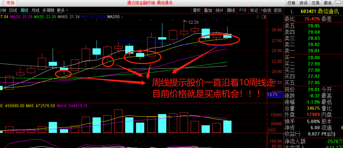 我想送你一个半的涨停板_鼎信通讯(603421)股吧_东方