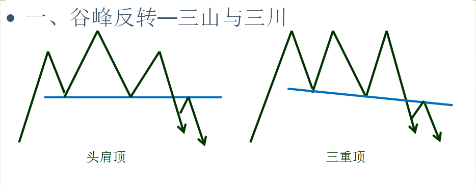 五,乾坤龙峰谷战法乾坤龙定量:乾龙线,即峰顶平台;坤龙线,即谷底平台.