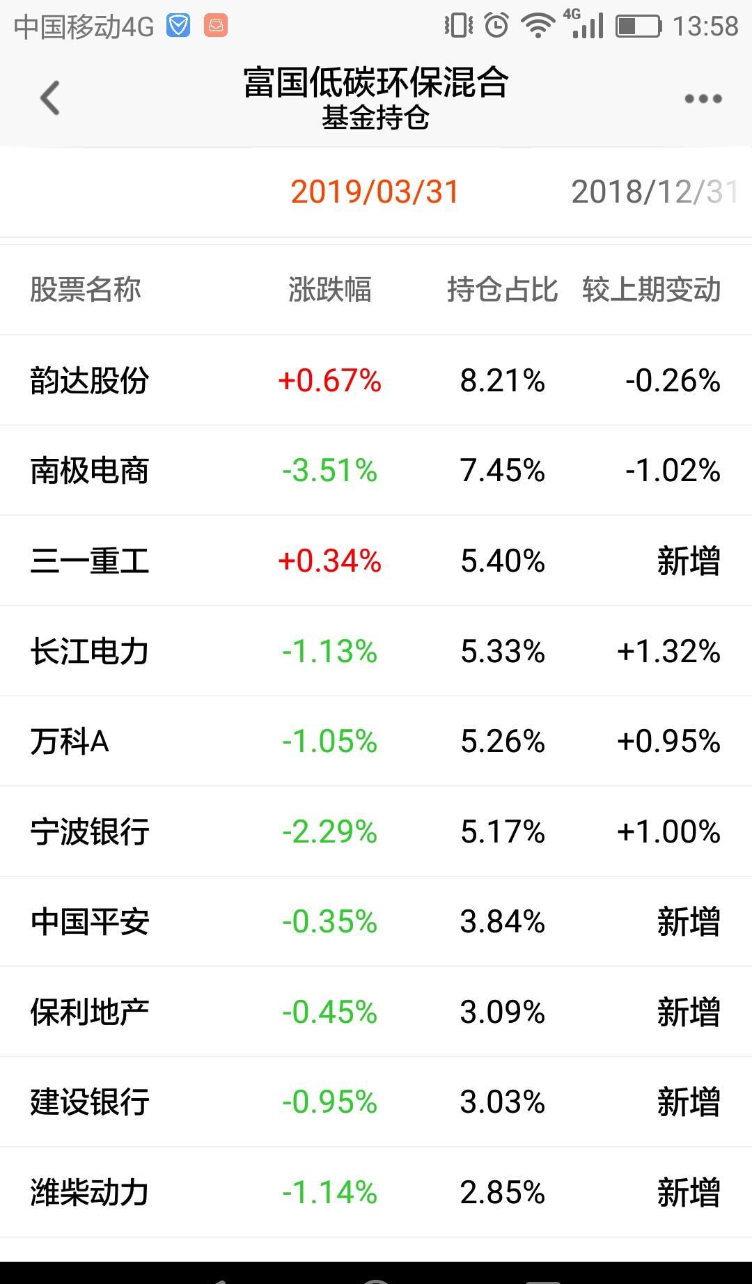 它的价值重仓股票_富国低碳环保混合(of100056)股吧