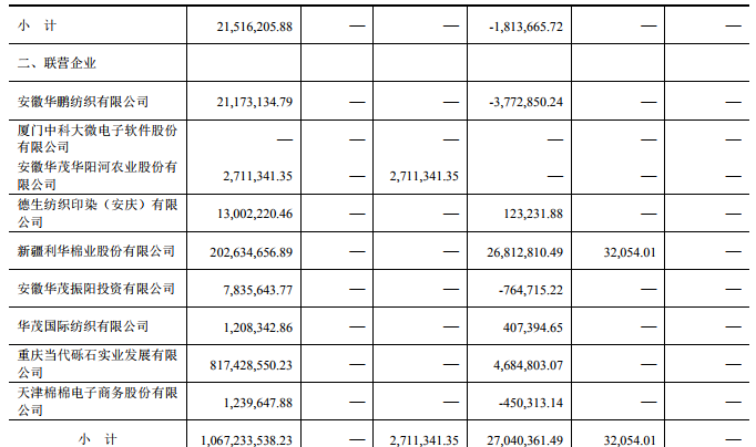 华茂股份长期股权投资一览表_华茂股份(000850)股吧_东方财富网股吧