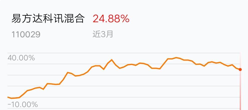价格因型号