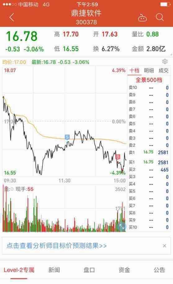 每天t都赶不上他跌的幅度,这股票搞死人