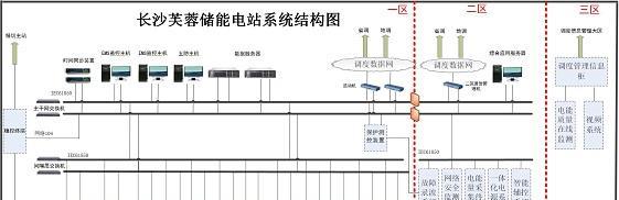 芙蓉储能电站系统结构