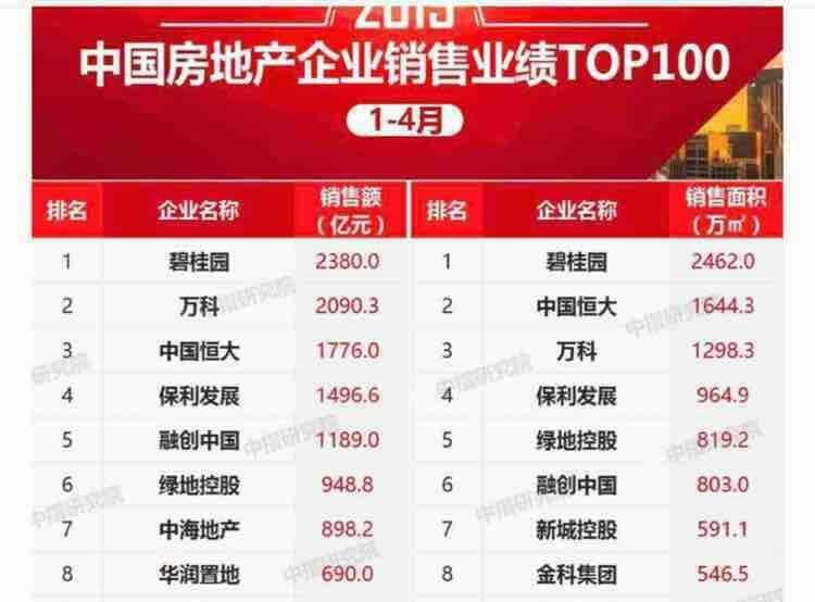 房产关键词排名情况 guba.eastmoney.com