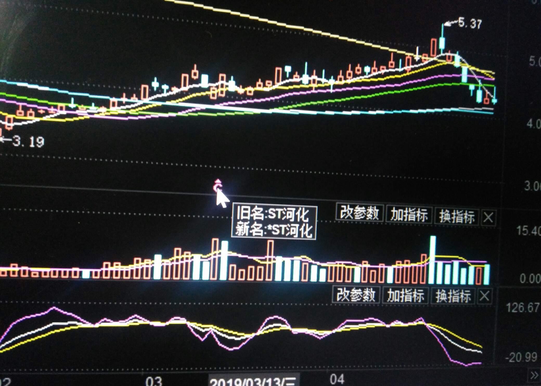 股票前面加xd好不好_股票前面st什么意思_股票前面加st