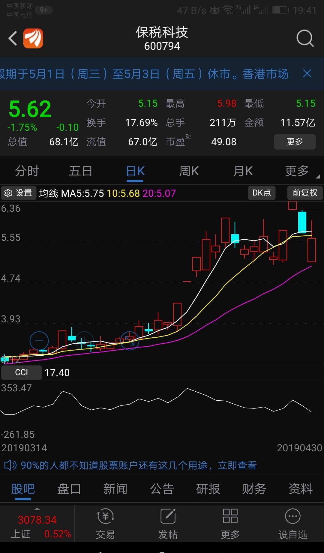 今天保税科技的k线复制了000159国际实业4月4日的k线