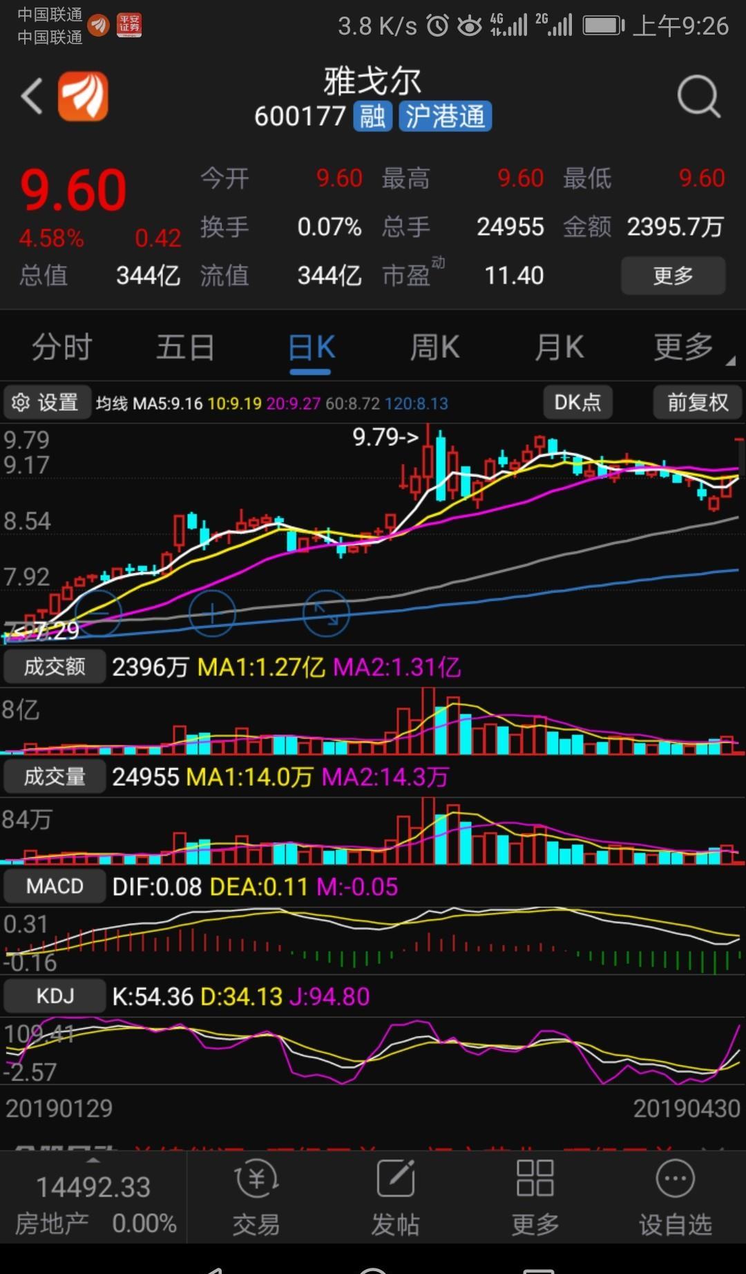 今天竞价选了三只两支涨停板,猜的也算可以_金冠股份