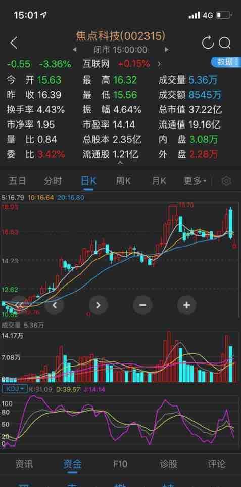 低开的假阳线已发出信号,暴跌开始_焦点科技(002315)