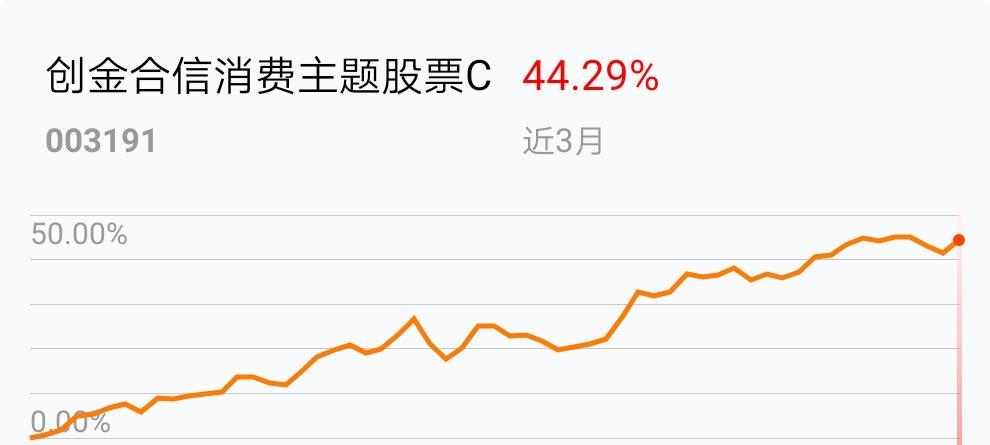 创金合信消费主题股票c吧