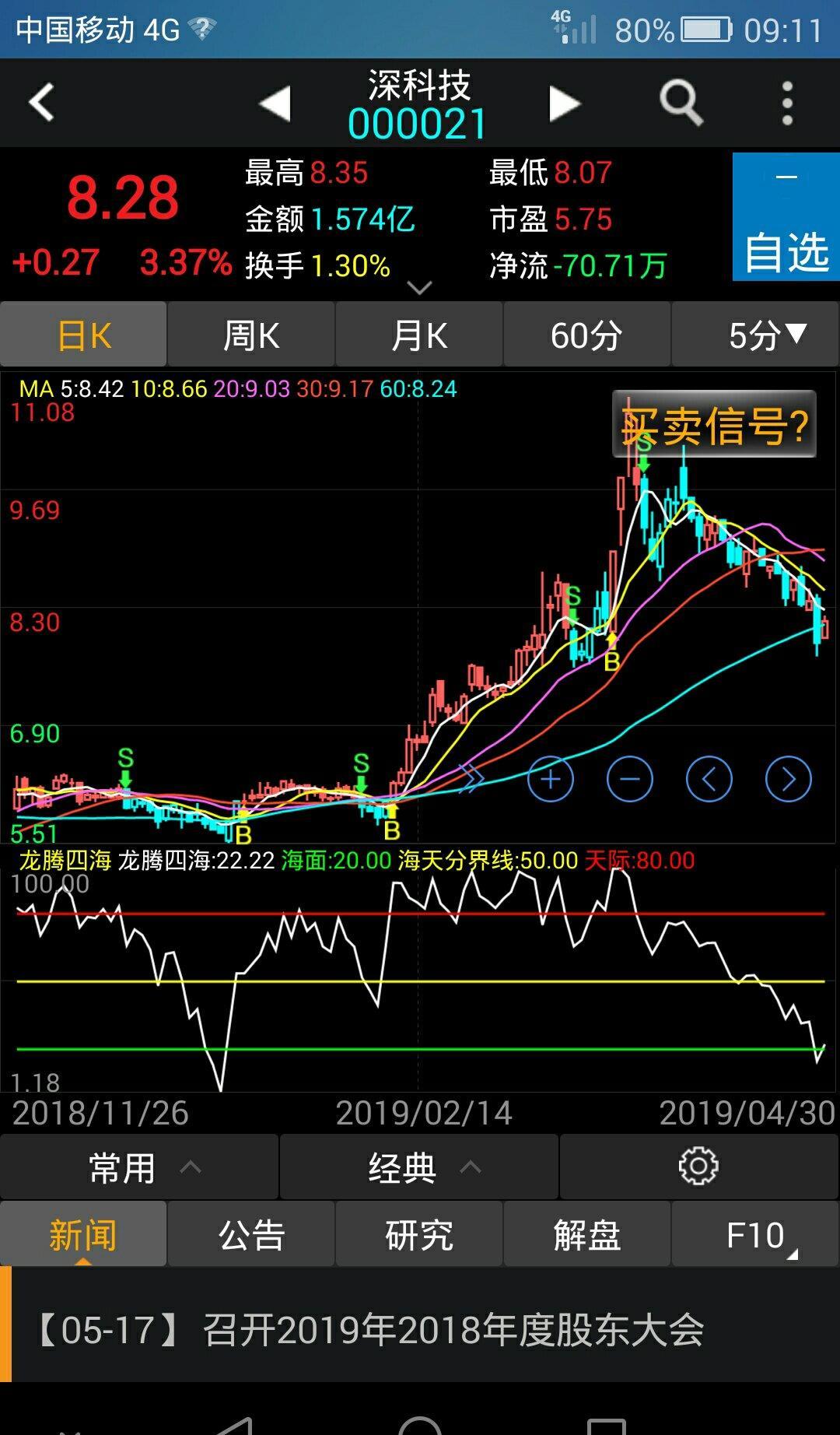 年报亏损几十亿的股票都没这么恐怖_深科技(000021)