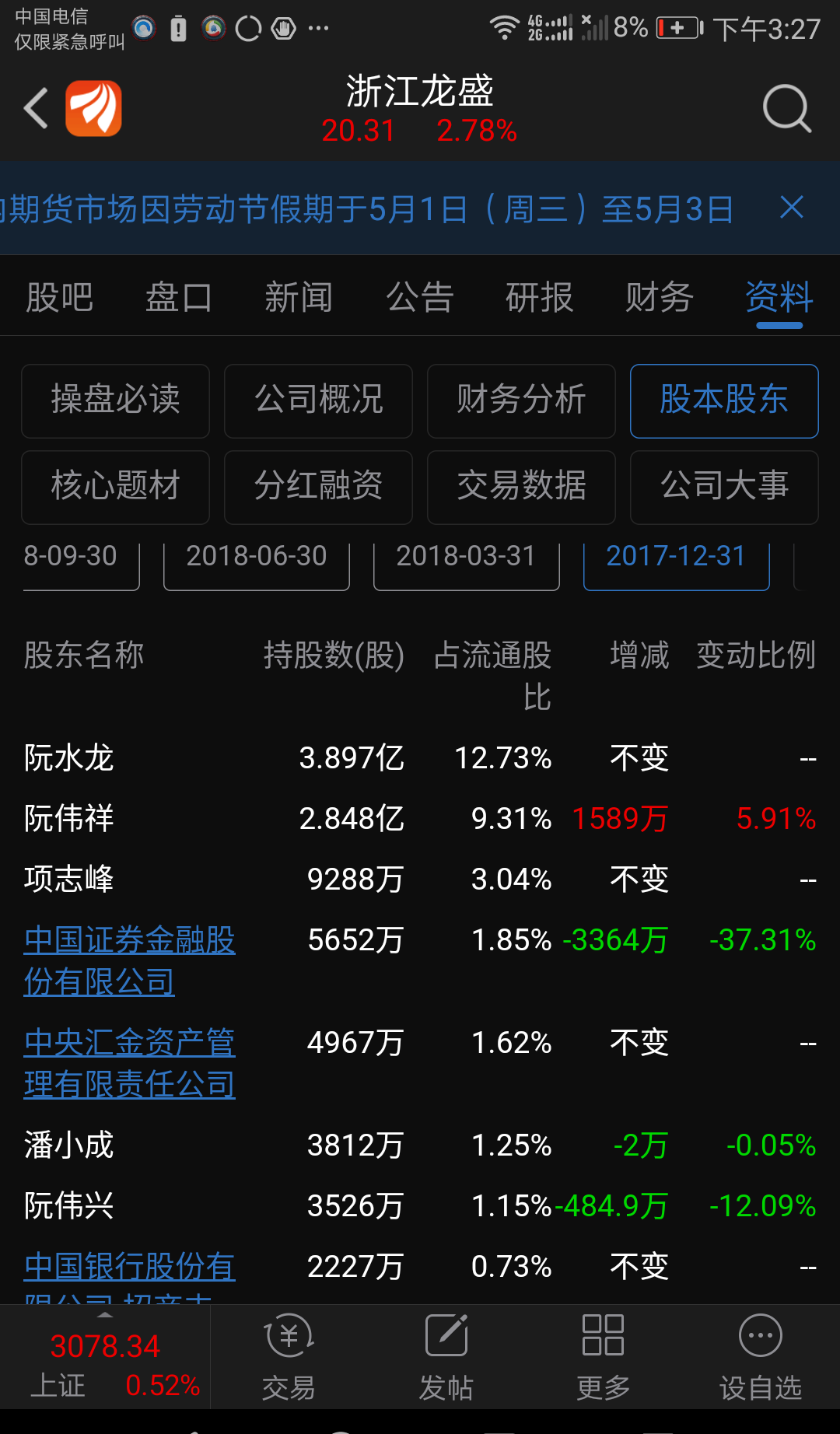 最近网传龙盛回购股票,回购数量不详,回购价格9元多,回购时间1到2月