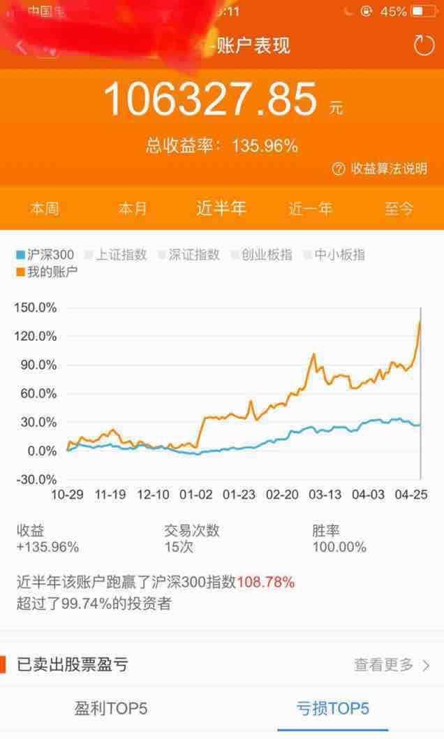 幸运股_八菱科技(002592)股吧_东方财富网股吧