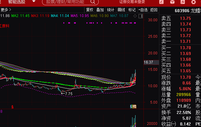 是否牛股一定有迹可循_镇海股份(603637)股吧_东方网