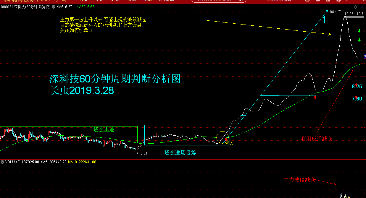 深度分析深科技