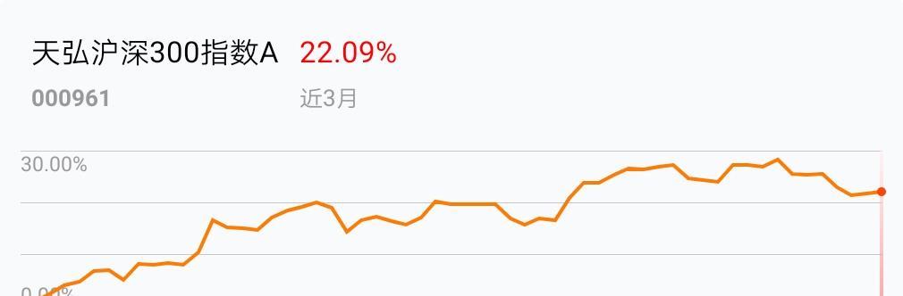 股市大跌_天弘沪深300指数a(of000961)股吧_东方财富