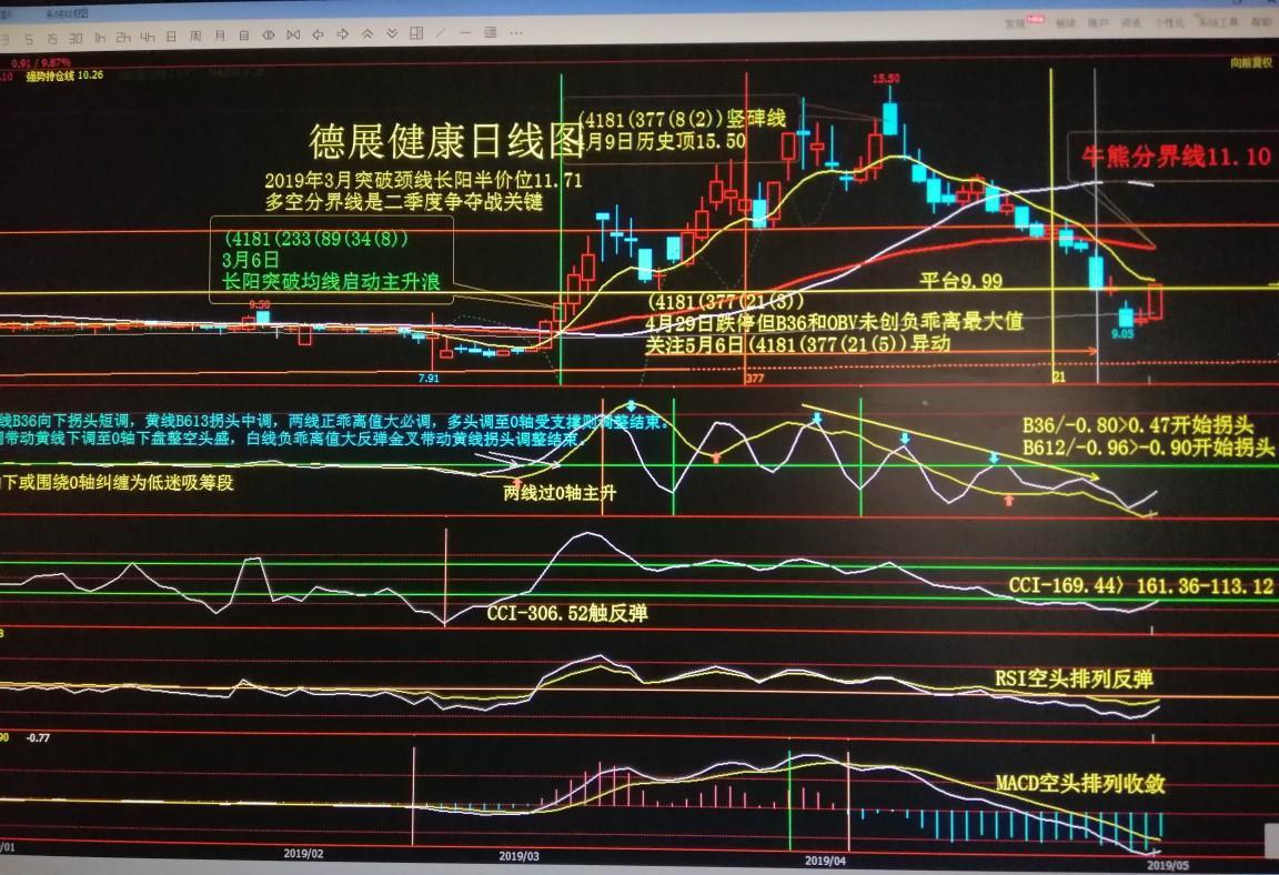 德展健康吧(000813.sz) 正文